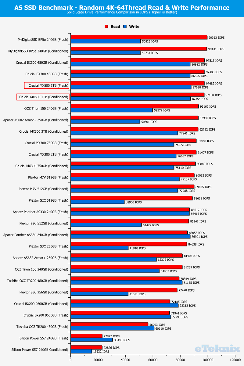 Crucial MX500 1TB ChartComp asssd 2 ran