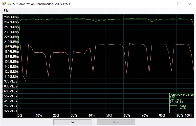 Plextor M9Pe M9PeY 512GB BenchCondi asssd 4 compr 75