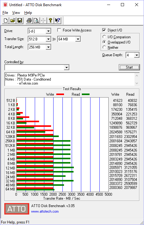 Plextor M9Pe M9PeY 512GB BenchCondi atto 75