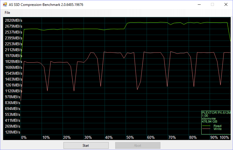 Plextor M9Pe M9PeY 512GB BenchFresh asssd 4 compr 75