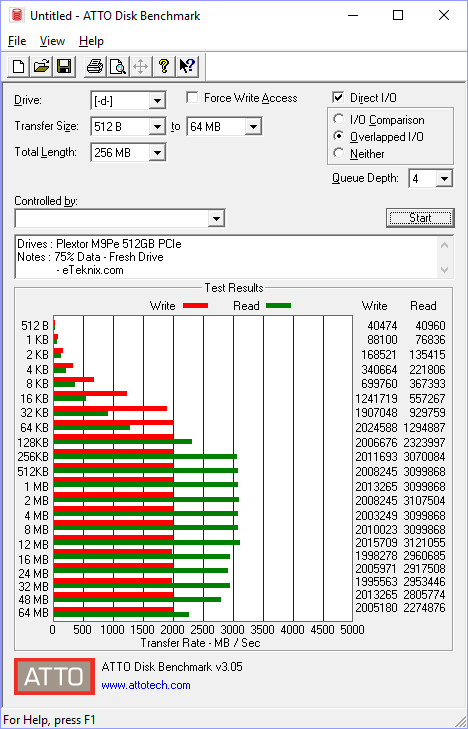 Plextor M9Pe M9PeY 512GB BenchFresh atto 75