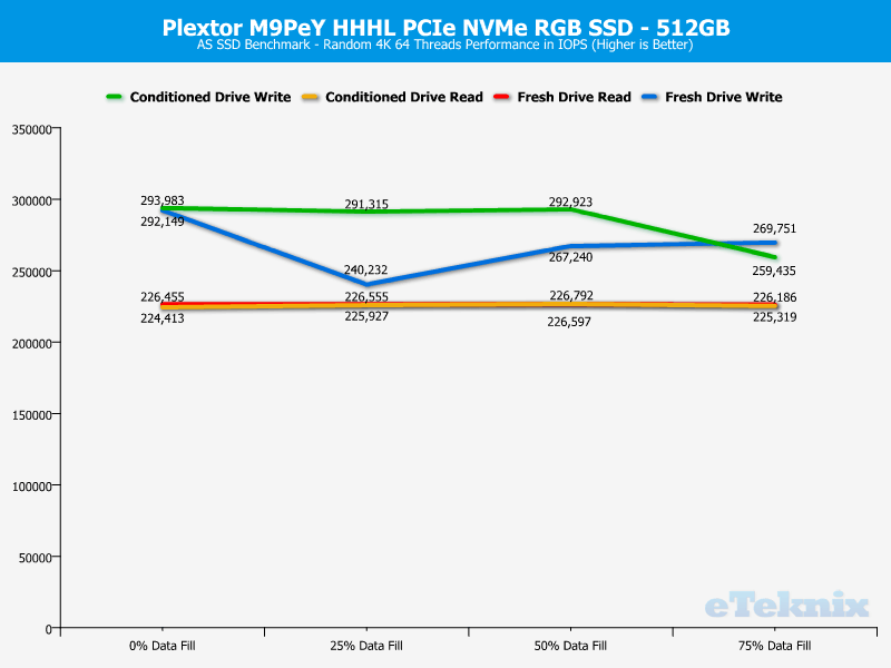 Plextor M9Pe M9PeY 512GB ChartAnal ASSSD 2 random