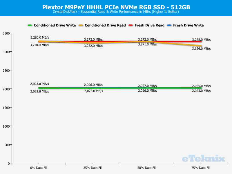 Plextor M9Pe M9PeY 512GB ChartAnal CDM 1 seq