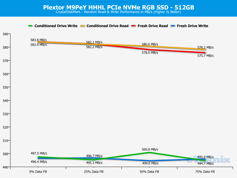 Plextor M9Pe M9PeY 512GB ChartAnal CDM 2 random