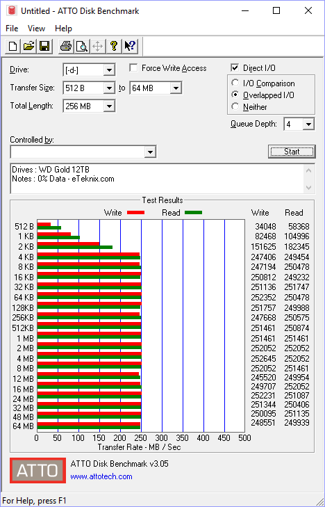 WD Gold 12TB Bench atto 0