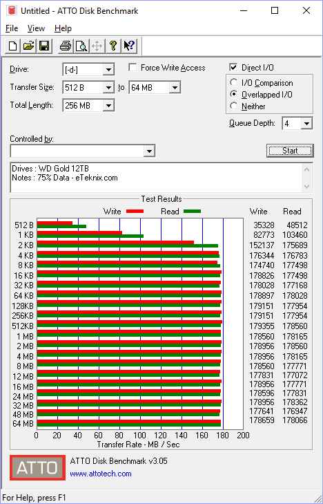 WD Gold 12TB Bench atto 75