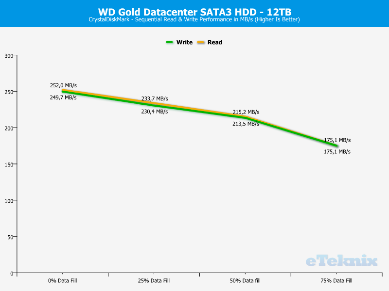 WD Gold 12TB ChartAnal CDM seq