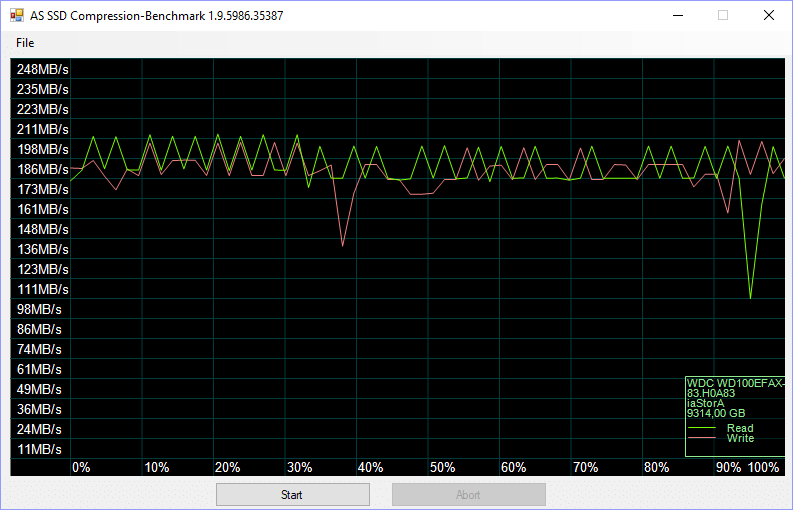 WD RED 10TB Bench asssd 4 compr 0