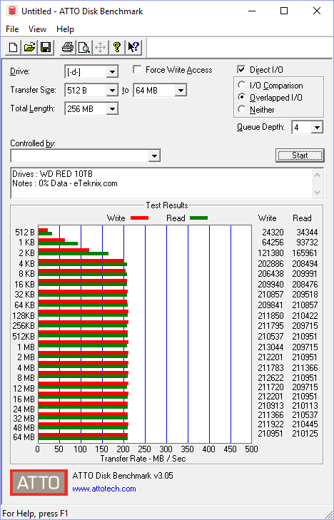 WD RED 10TB Bench atto 0