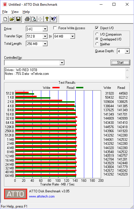 WD RED 10TB Bench atto 75