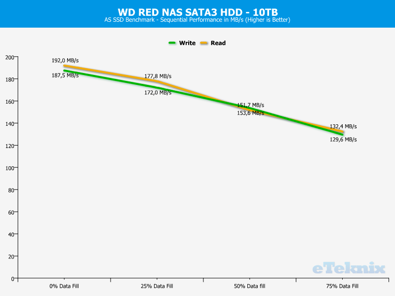 WD RED 10TB ChartAnal ASSSD 1 seq