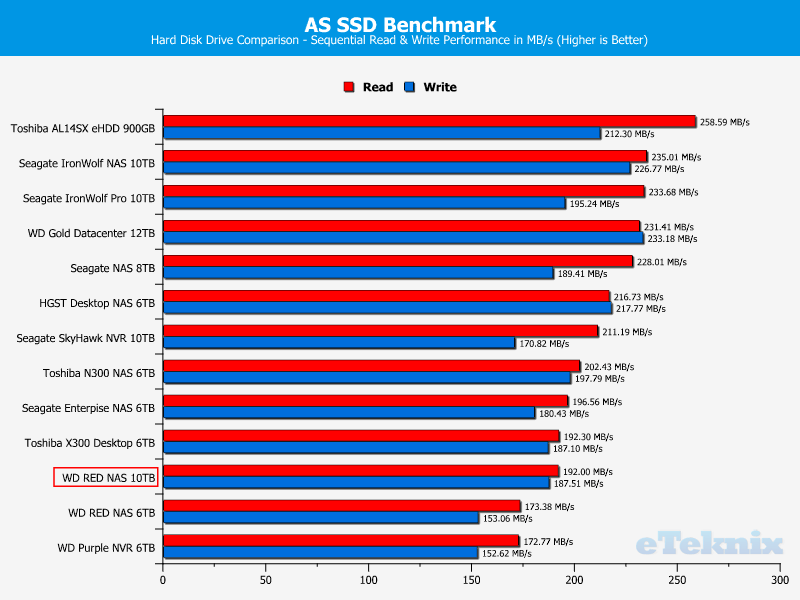 WD RED 10TB ChartComp ASSSD 1 Sequential