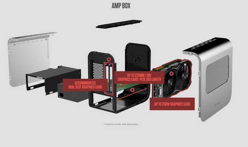 STL file open Case for Zotac Amp Box mini 3d printing case eGPU