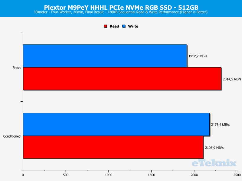 Plextor M9Pe M9PeY 512GB ChartAnal IOmeter 1 seq