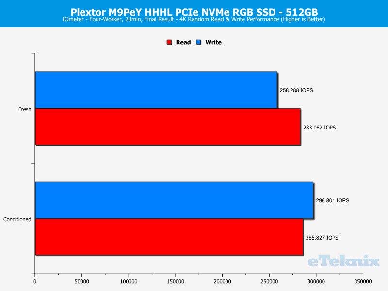 Plextor M9Pe M9PeY 512GB ChartAnal IOmeter 2 ran