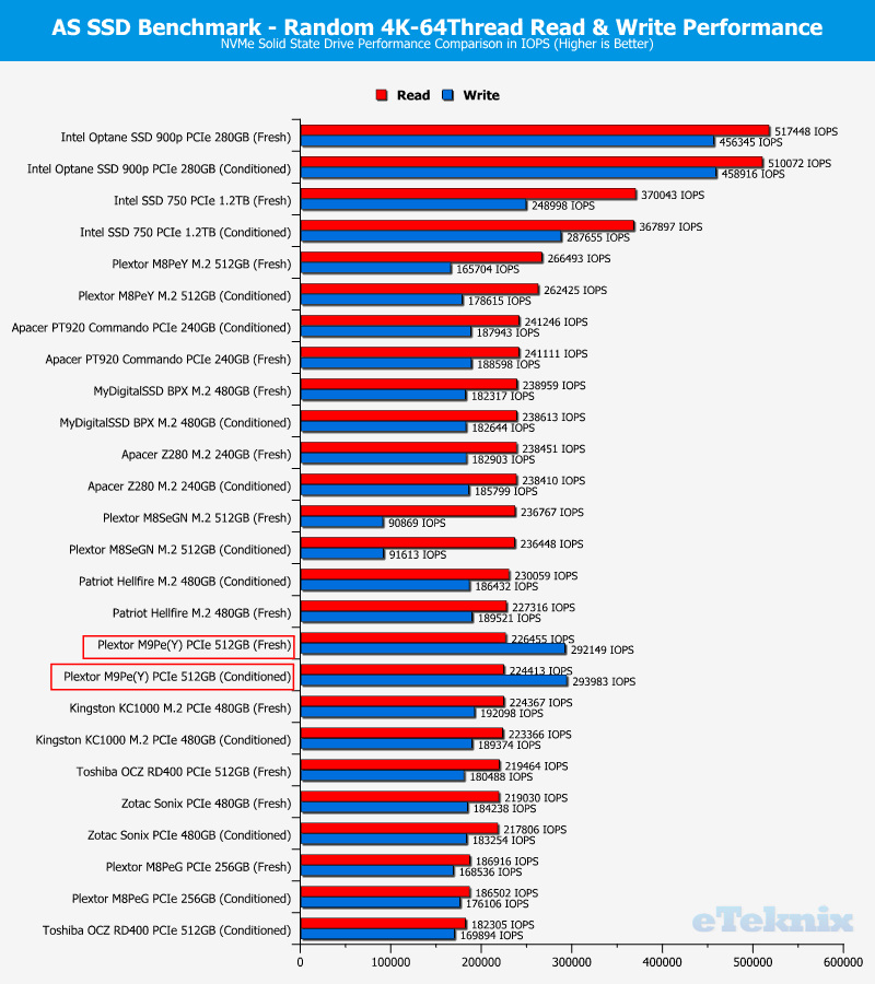 Plextor M9Pe M9PeY 512GB ChartComp ASSSD 2 random