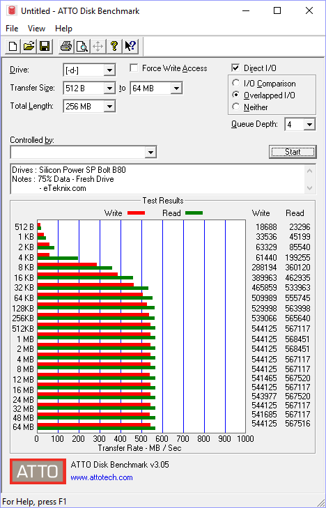 Silicon Power SP Bolt B80 240GB BenchFresh atto 75