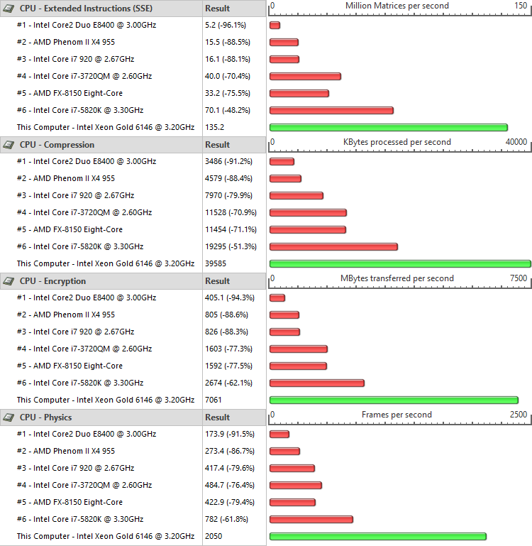 Supermicro X11SPi-TF Bench CPU PerformanceTest 2