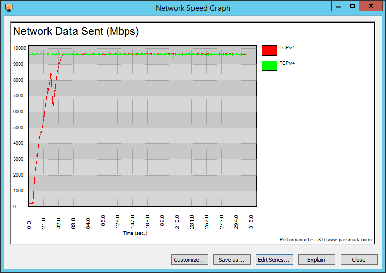 Supermicro X11SPi-TF Bench LAN Graph TCP