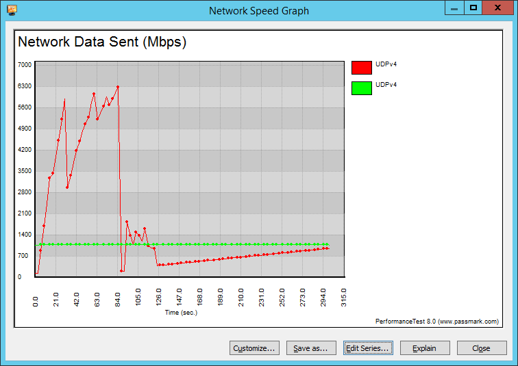 Supermicro X11SPi-TF Bench LAN Graph UDP