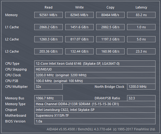 Supermicro X11SPi-TF Bench RAM AIDA64