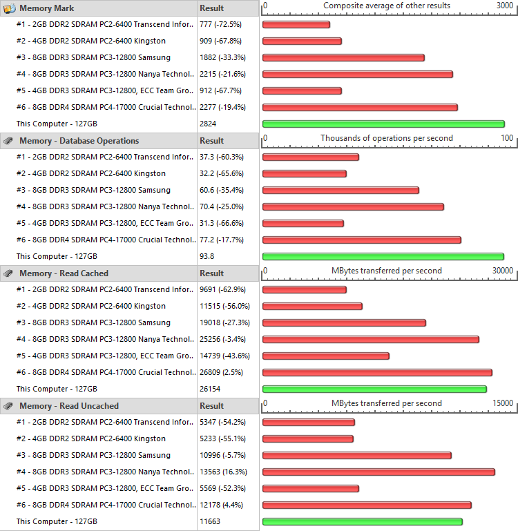 Supermicro X11SPi-TF Bench RAM PerformanceTest 1