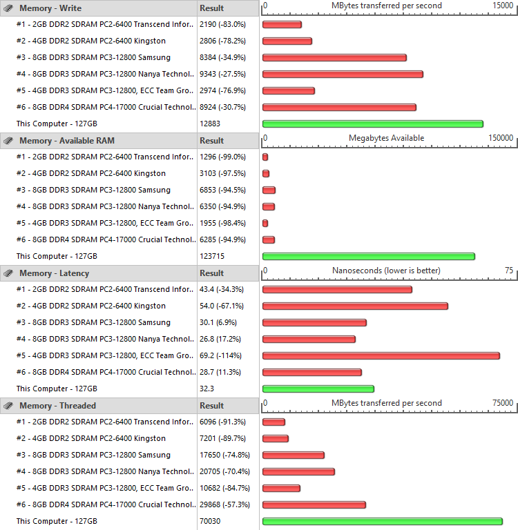 Supermicro X11SPi-TF Bench RAM PerformanceTest 2