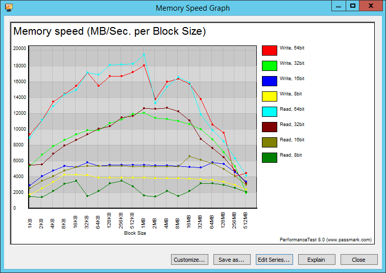 Supermicro X11SPi-TF Bench RAM PerformanceTest Graph