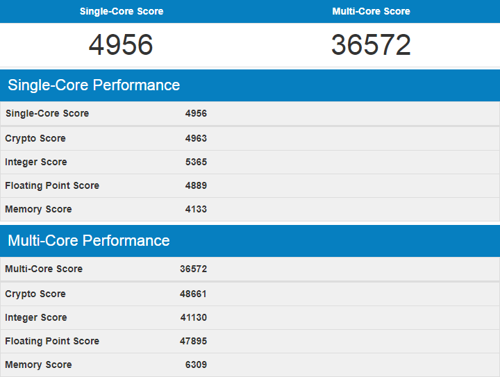 Supermicro X11SPi-TF Bench SYSTEM Geekbench4