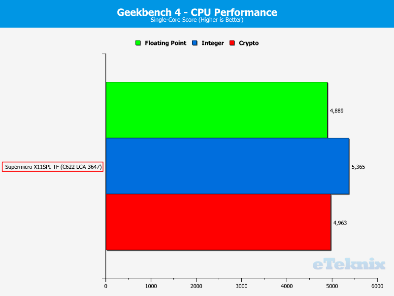 Supermicro X11SPi-TF Chart CPU Geekbench4 1 Single