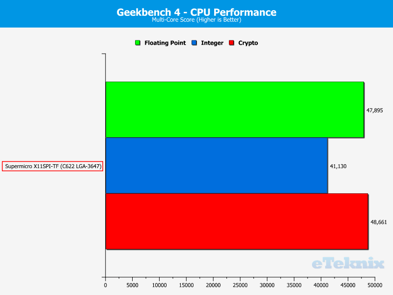 Supermicro X11SPi-TF Chart CPU Geekbench4 2 Multi