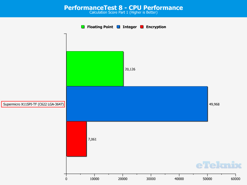 Supermicro X11SPi-TF Chart CPU PerformanceTest 2 Calculations 1