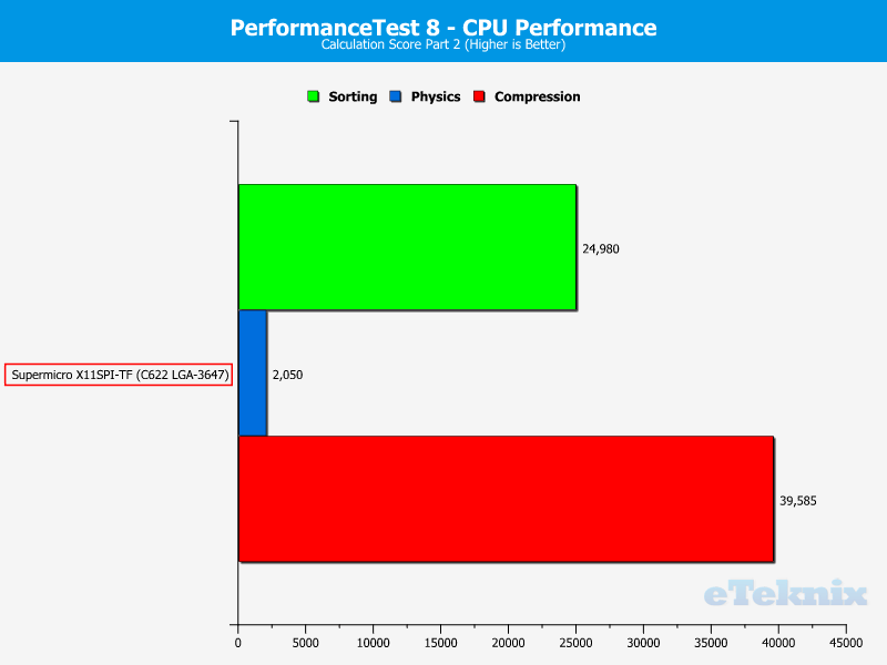 Supermicro X11SPi-TF Chart CPU PerformanceTest 3 Calculations 2