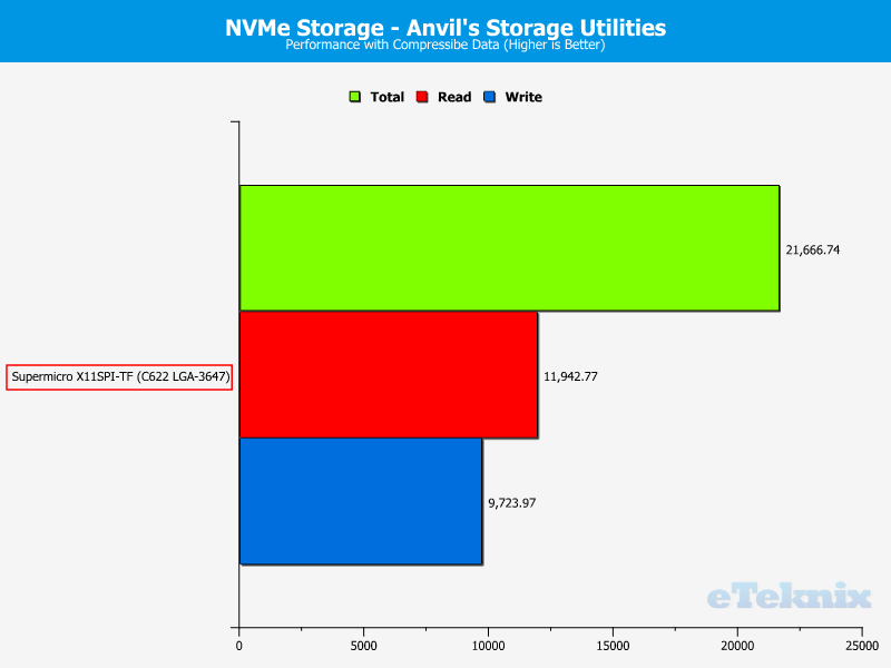 Supermicro X11SPi-TF Chart Drive NVMe Anvils 0 compr