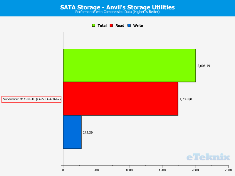 Supermicro X11SPi-TF Chart Drive SATA Anvils 0 compr