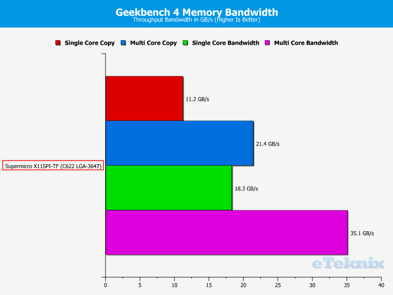 Supermicro X11SPi-TF Chart Memory Geekbench 2 bandwidth