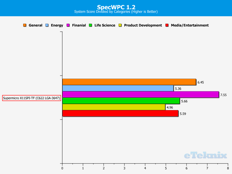 Supermicro X11SPi-TF Chart SYS SpecWPC