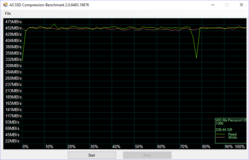 WD My Passport SSD 256GB BenchCondi asssd 4 compr 75