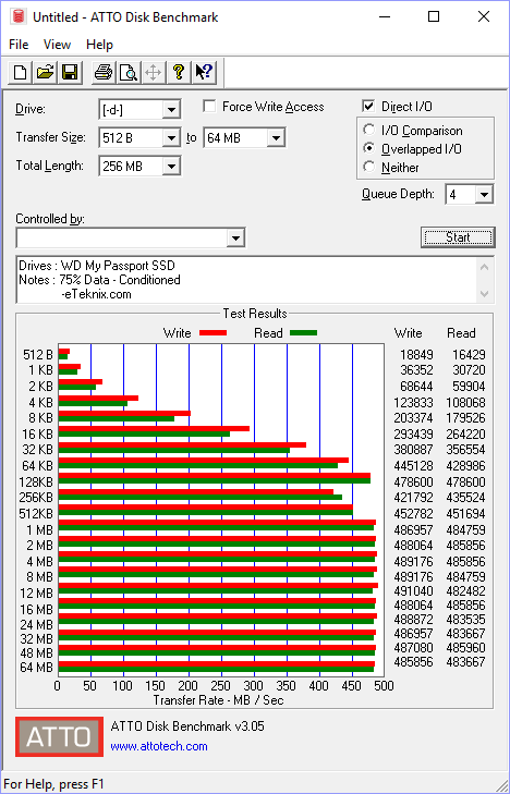 WD My Passport SSD 256GB BenchCondi atto 75