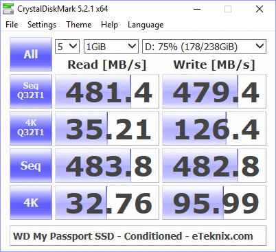 WD My Passport SSD 256GB BenchCondi cdm 75