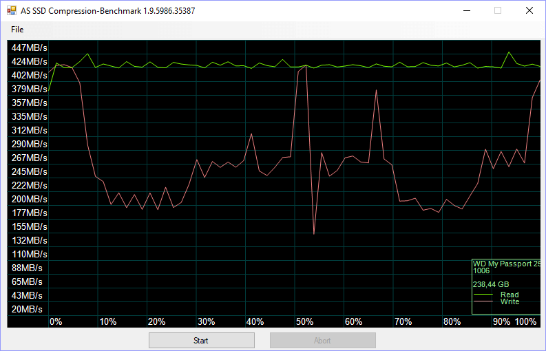 WD My Passport SSD 256GB BenchFresh asssd 4 compr 75