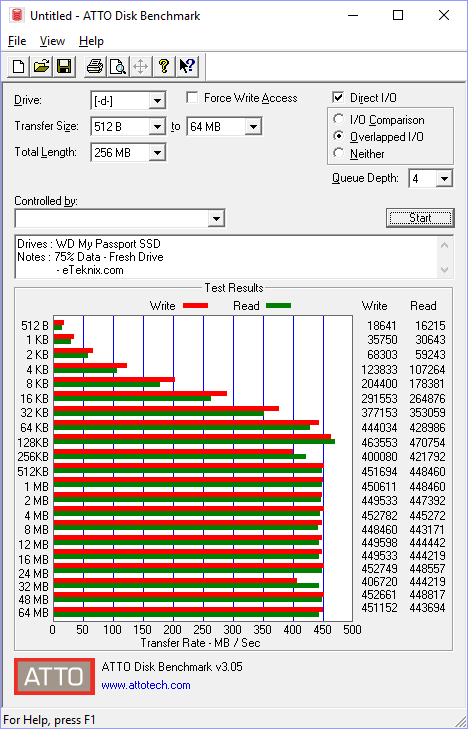 WD My Passport SSD 256GB BenchFresh atto 75