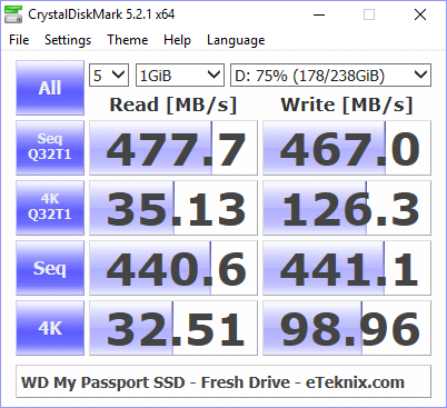 WD My Passport SSD 256GB BenchFresh cdm 75