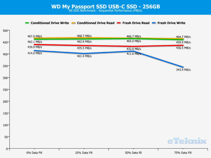 WD My Passport SSD 256GB DriveAnal ASSSD 1 seq