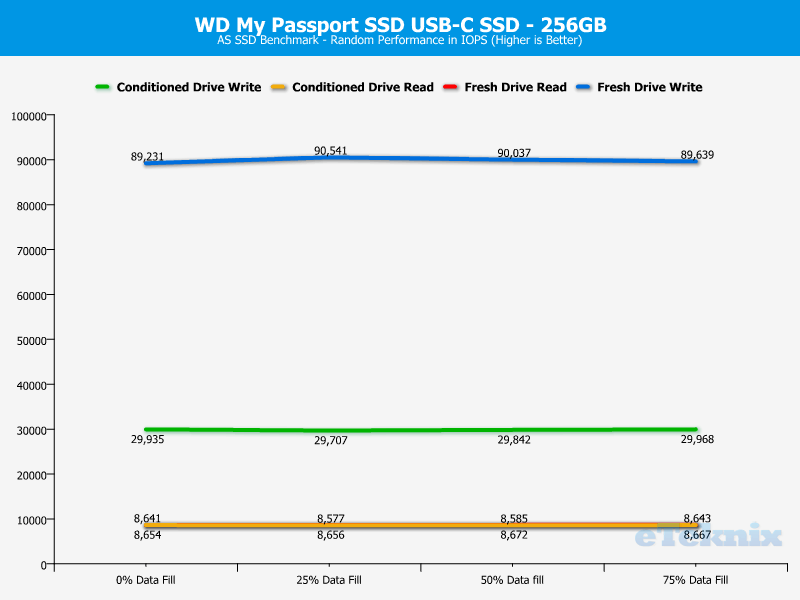 WD My Passport SSD 256GB DriveAnal ASSSD 2 random