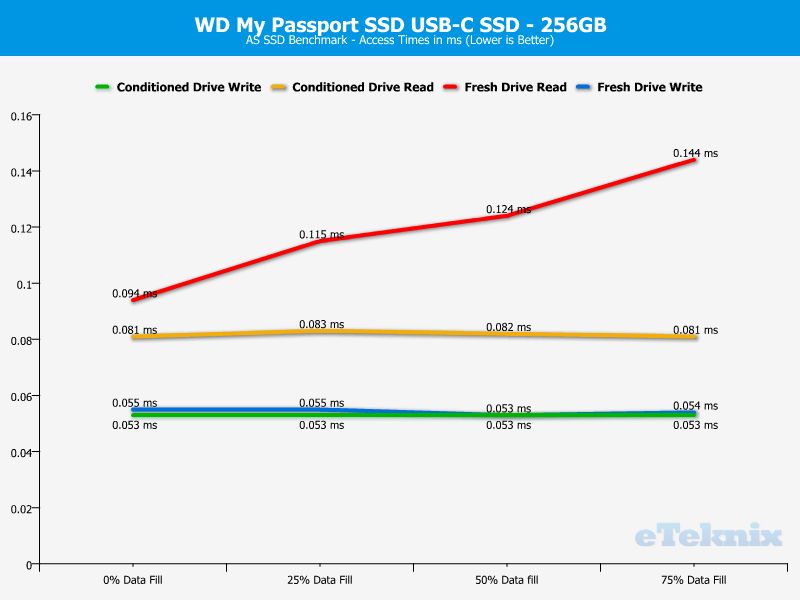 WD My Passport SSD 256GB DriveAnal ASSSD 3 access