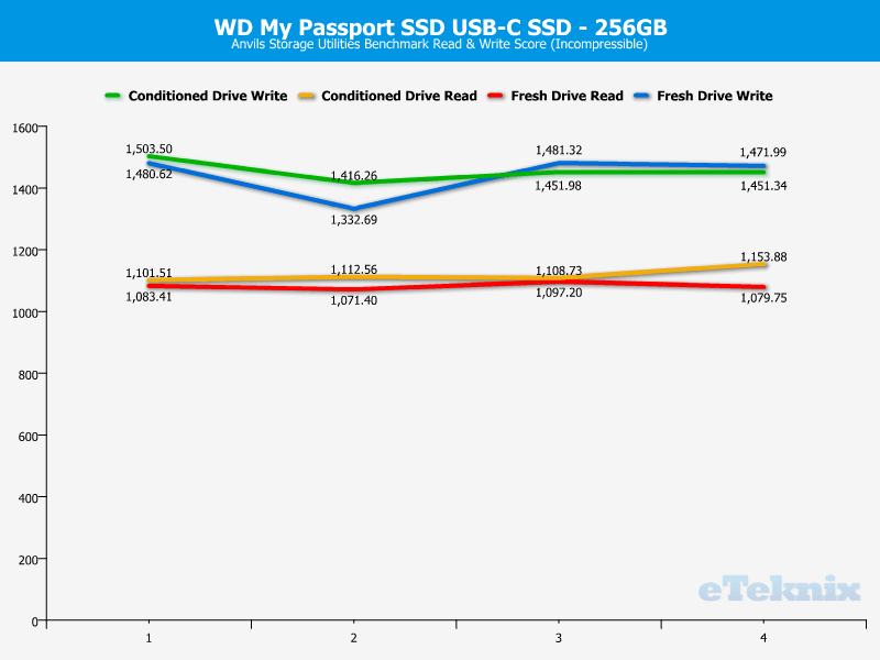 WD My Passport SSD 256GB DriveAnal Anvils incompr