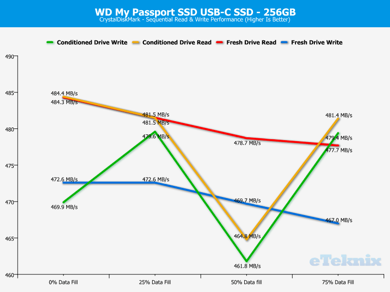 WD My Passport SSD 256GB DriveAnal CDM 1 seq