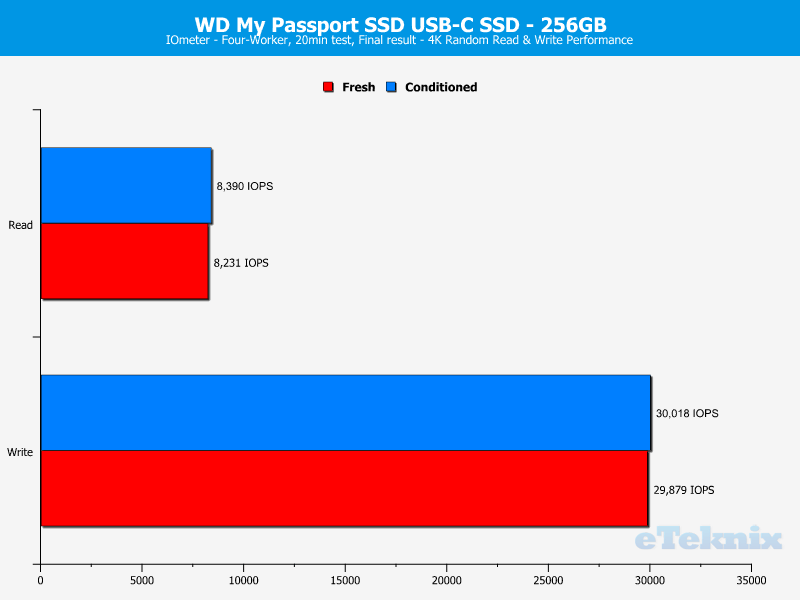 WD My Passport SSD 256GB DriveAnal IOmeter 2 random