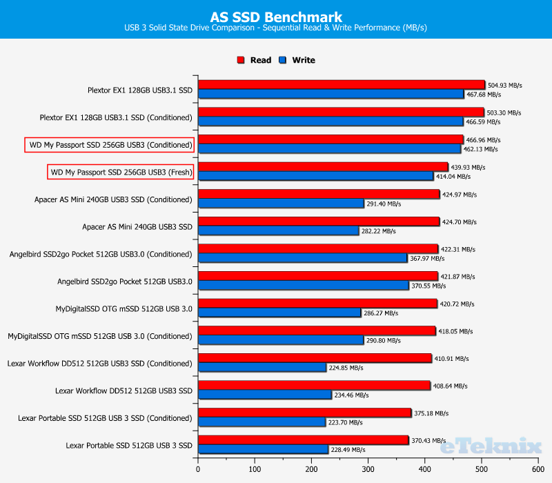 WD My Passport SSD 256GB DriveComp ASSSD